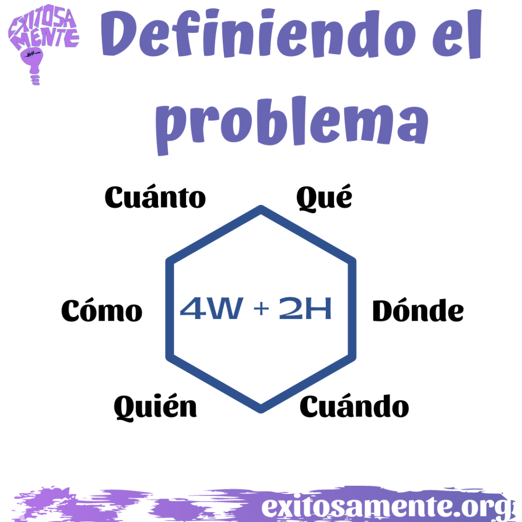 Definiendo el problema